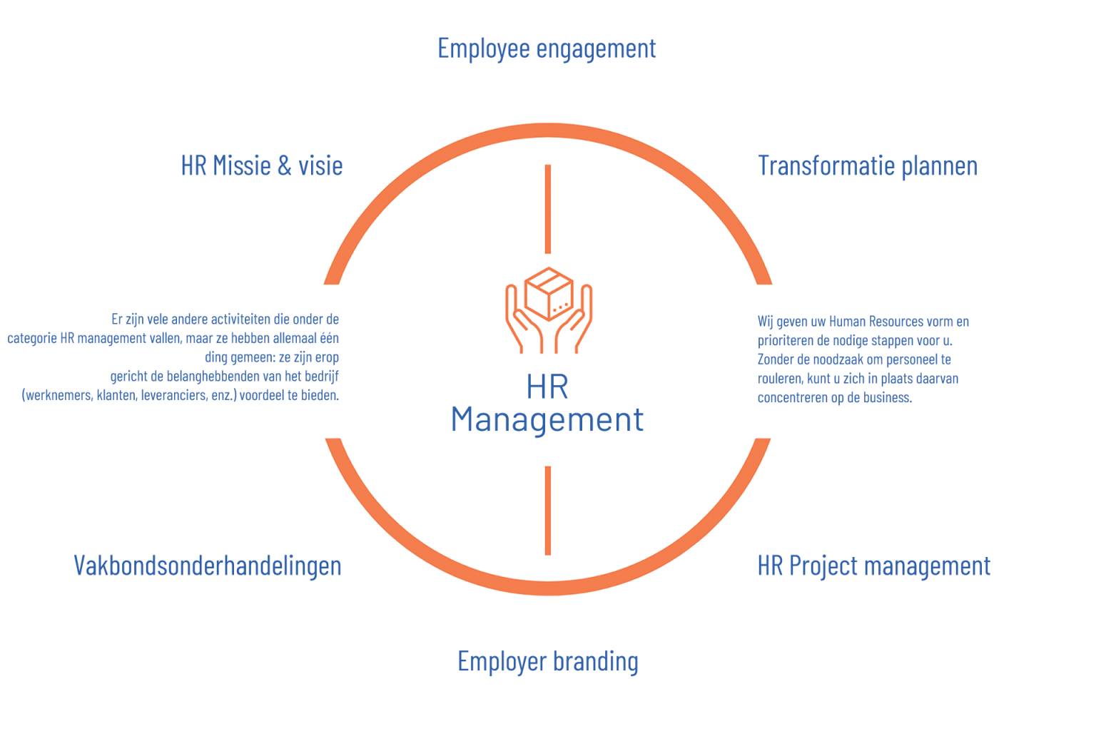 hr-management-crossroads-connect